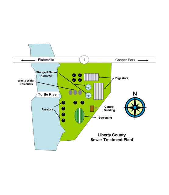 Diagram Of Fictitious Liberty Countys Sewer Treatment Plant The