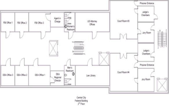 2nd floor of Federal Building in Central City floorplan showing: 2 prisoner entrances; 2 Judge’s Chambers; 2 Jury Rooms; 2 Court Rooms; U.S. Attorney Offices; Law Library; Restrooms; Elevators; FBI Agent in Charge; 3 FBI Offices; DEA Regional Director; 3 DEA Offices.